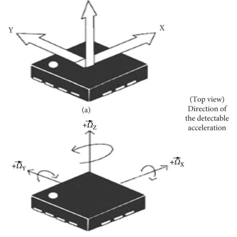 3 axis accelerometer sensor.